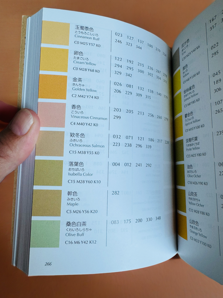 Pagina met kleurnummers uit A Dictionary of Color Combinations