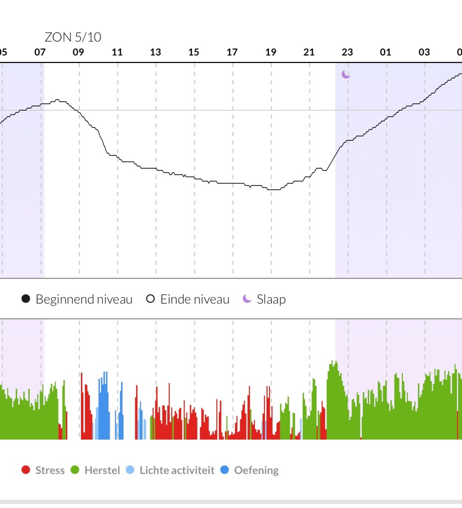 App screenshot van een zondag